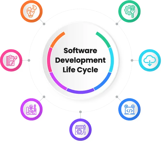 Software Lifecycle